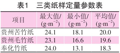 毛竹紙、苦竹紙、棠云紙定量參數(shù)表