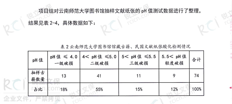 云南師范大學圖書館館藏古籍、民國文獻紙張酸化檢測情況